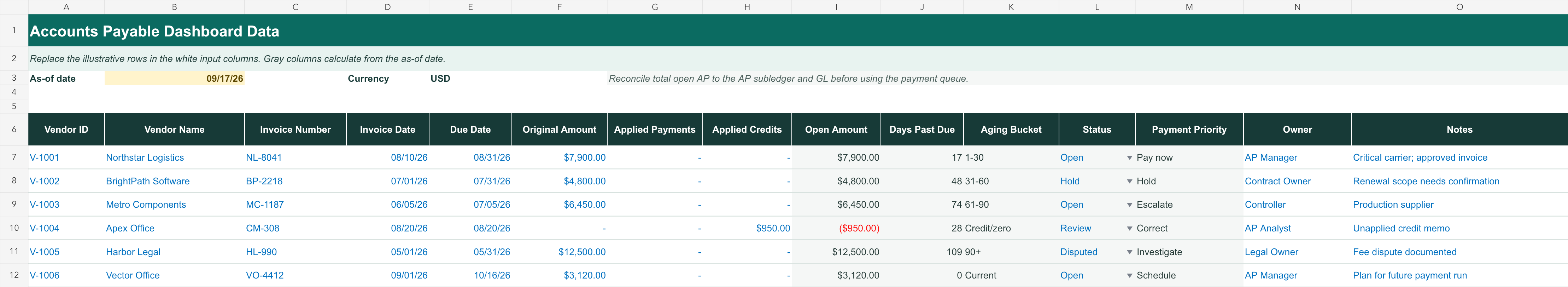 Invoice-level accounts payable detail in Excel with due dates, open amounts, aging buckets, status, and payment priority