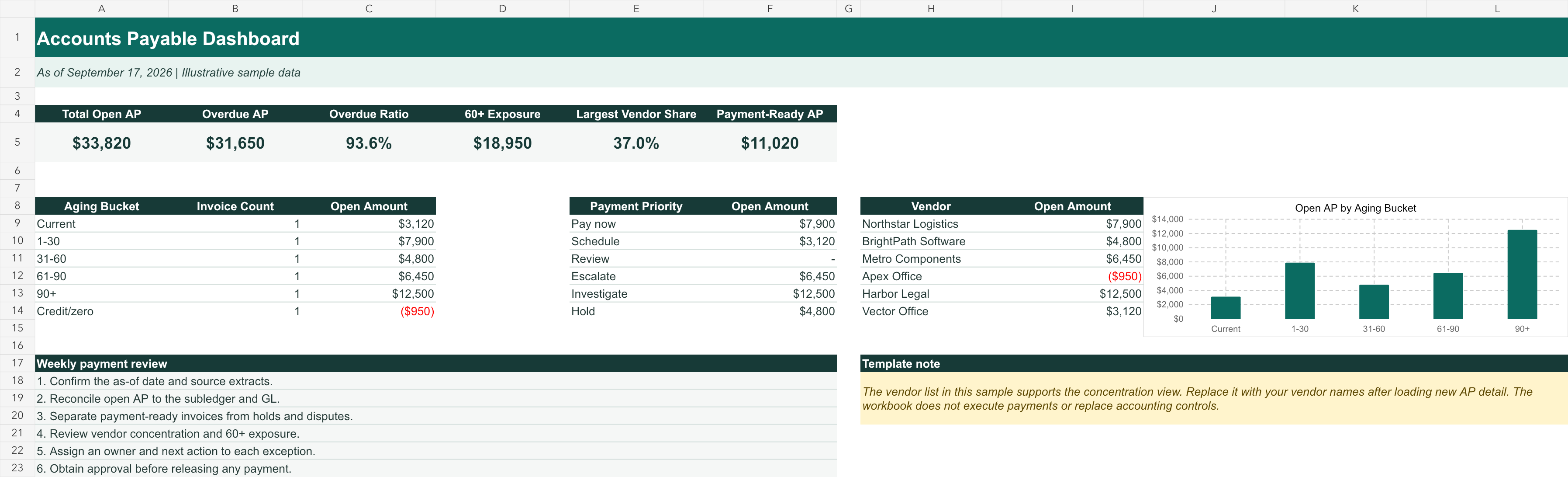 Downloadable accounts payable Excel reference showing aging KPIs, vendor balances, and payment priorities