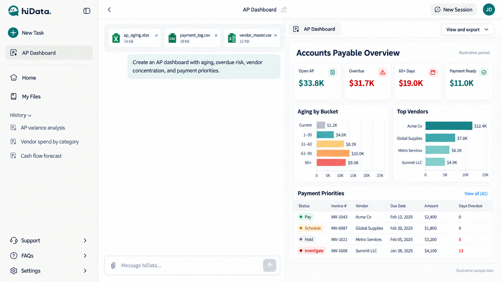 Illustrative hiData AI Sheets AP dashboard created from uploaded Excel and CSV files