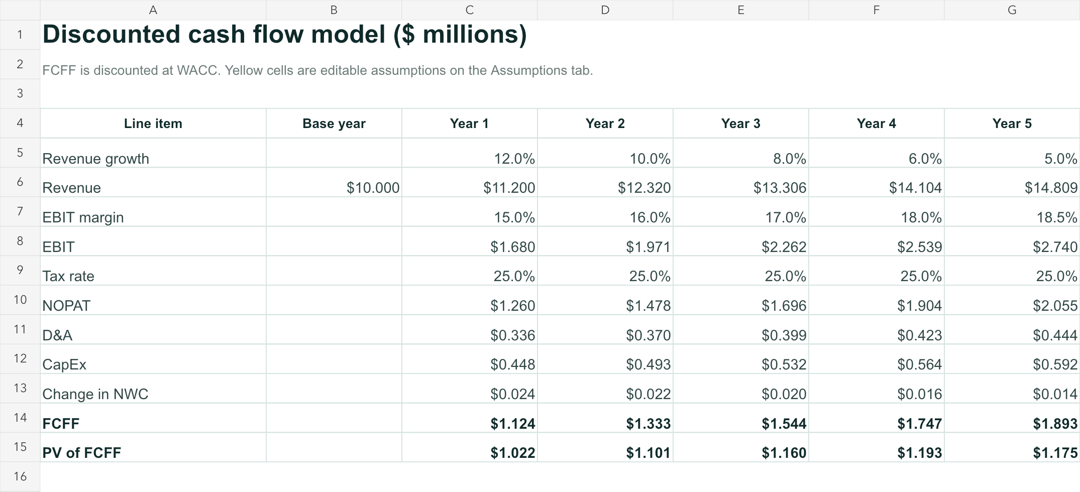 Formula-driven Excel DCF model showing revenue, EBIT, NOPAT, reinvestment, and FCFF