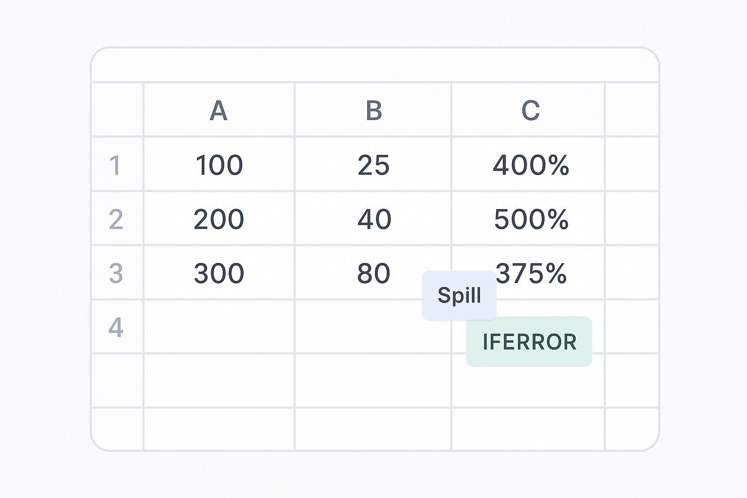 Illustration of dividing corresponding values in two Excel columns