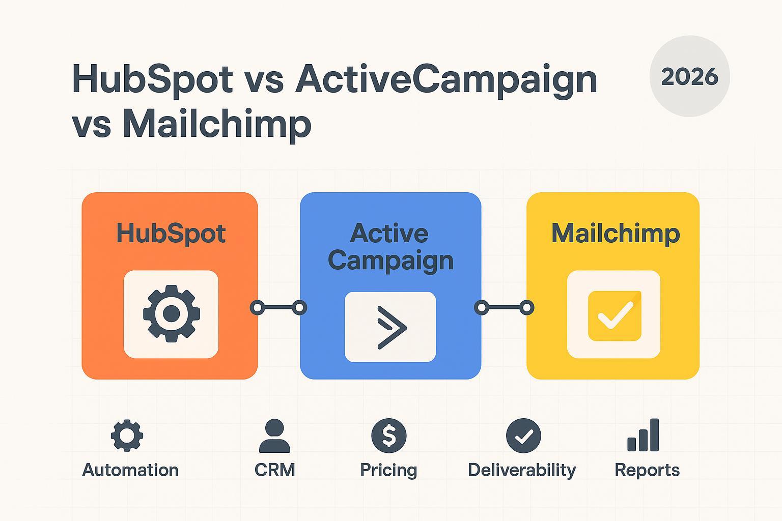 3 Best HubSpot vs ActiveCampaign vs Mailchimp Choices (2026)