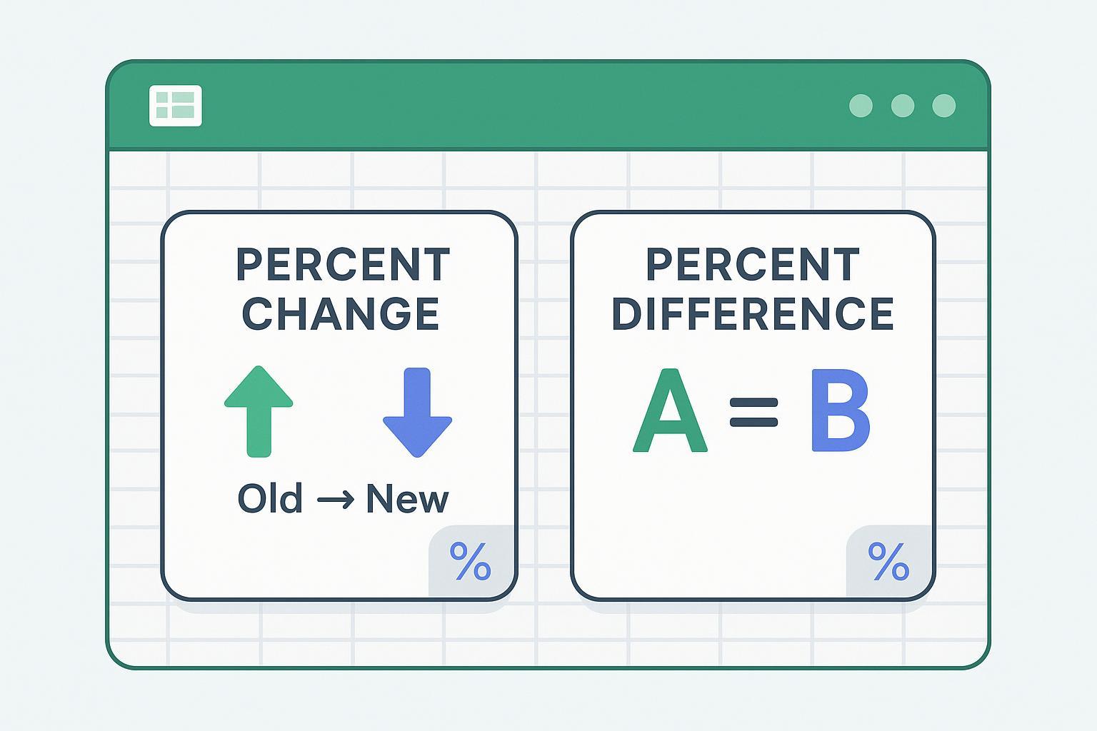 Percent Change Visualization Excel Percent Change vs Percent Difference (2026)