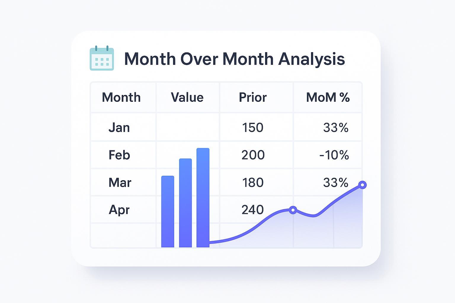 How to Calculate Excel Month-over-Month Percentage Change