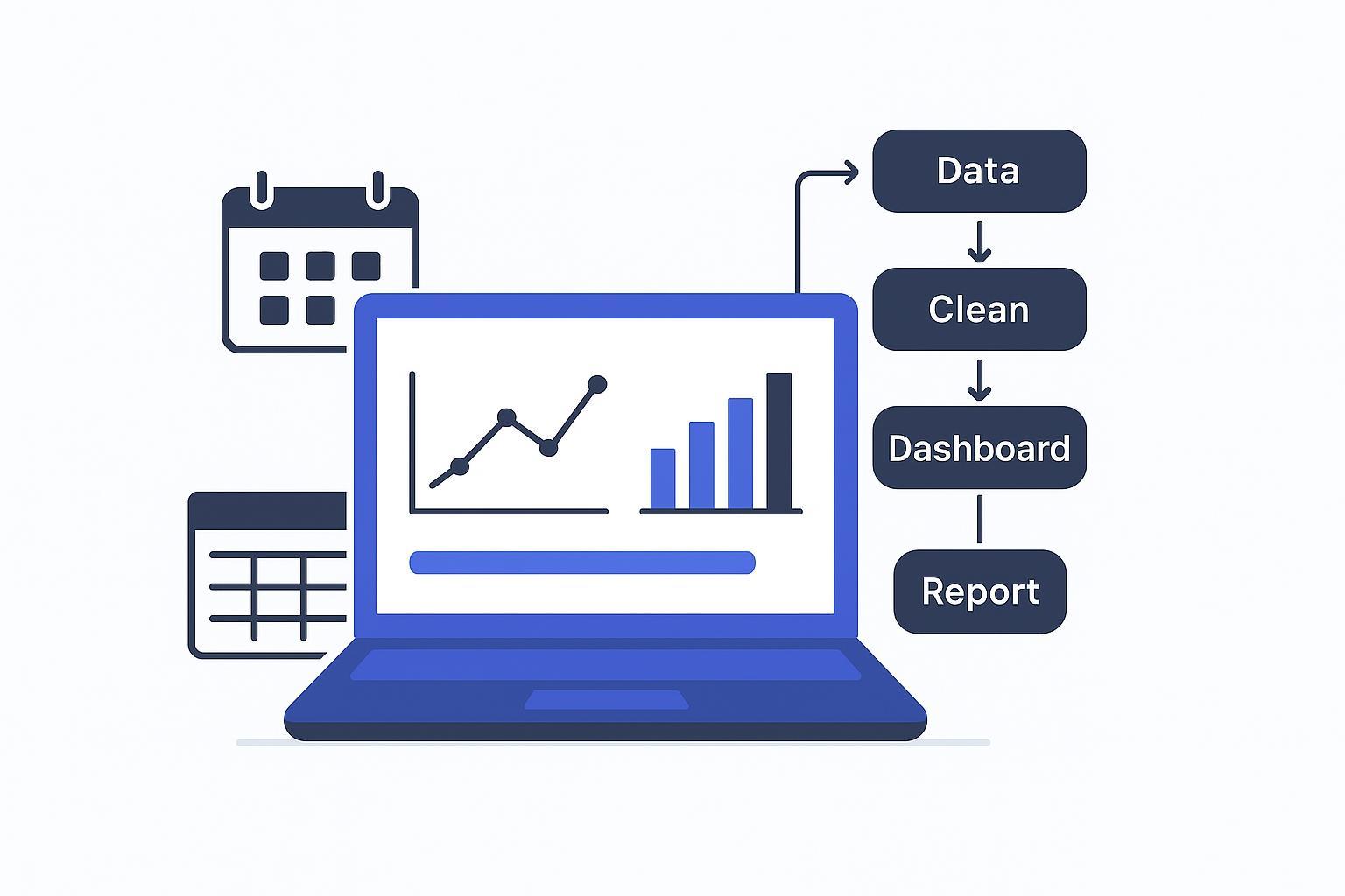 Reporting Work Flow Example Automated Reporting Workflow: Charts + Scheduled Reports