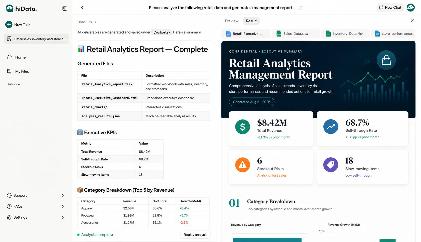 hiData retail analytics report preview with generated files, executive KPIs, and retail management dashboard
