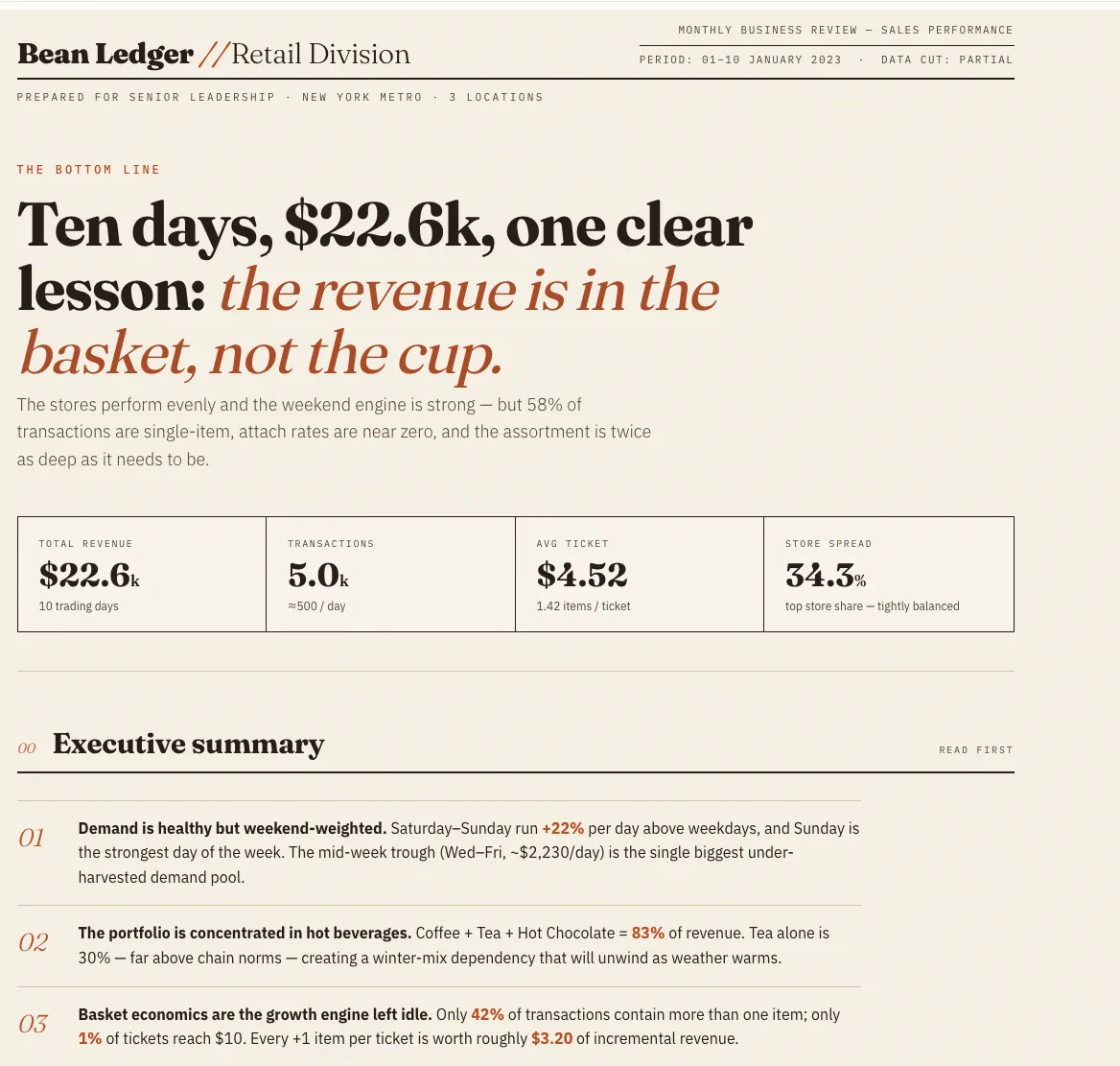Coffee retail KPI dashboard with total revenue, transactions, average ticket, and executive summary