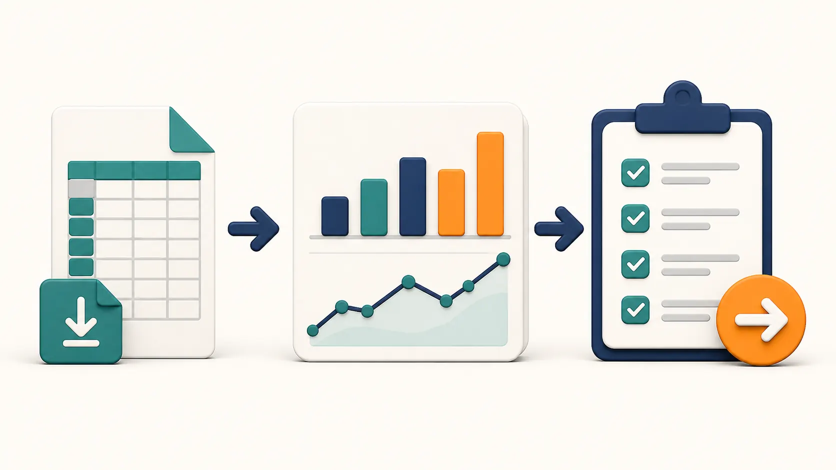 A visual workflow from a spreadsheet export to charts and a prioritized action list